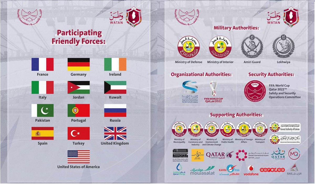 Security Exercise for FIFA World Cup Qatar 2022 Watan to Kick Off on Nov. 15